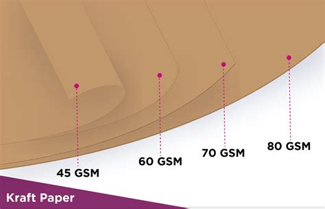 paper thickness on paper